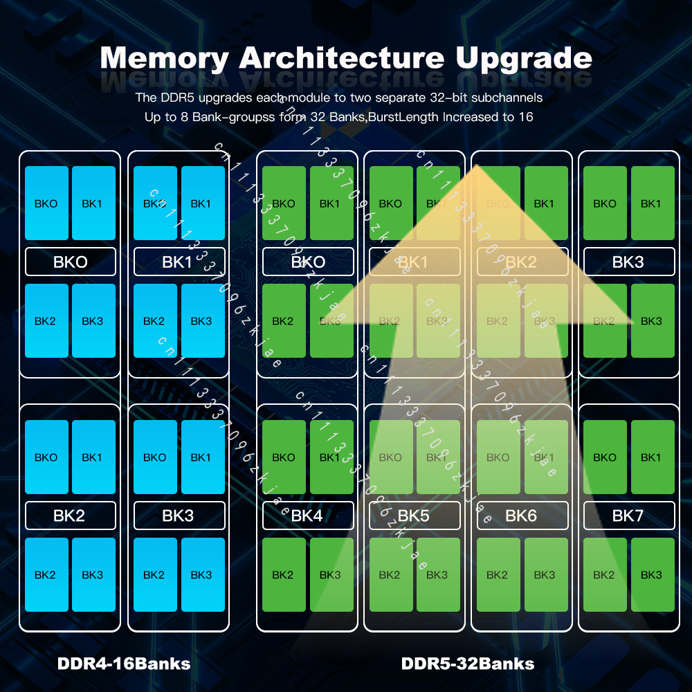 High Quality DDR5 RAM 8GB 16GB - огляд і ціна Ddr5 32Gb